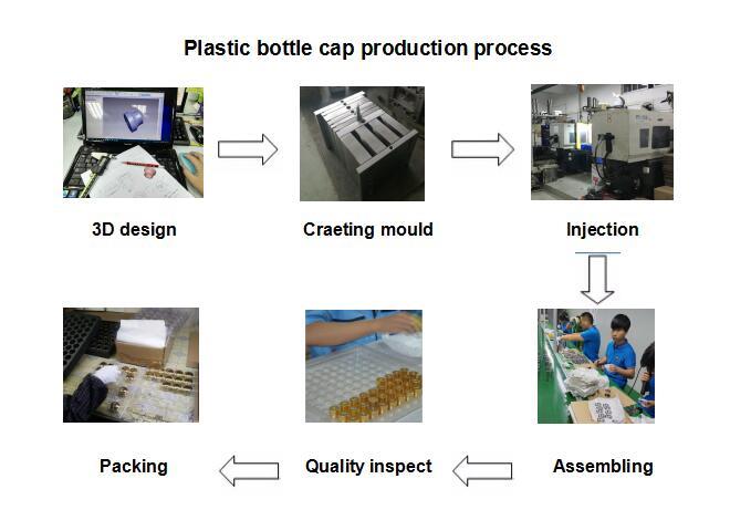 Postupak proizvodnje plastičnih čepova Plastic cap production process